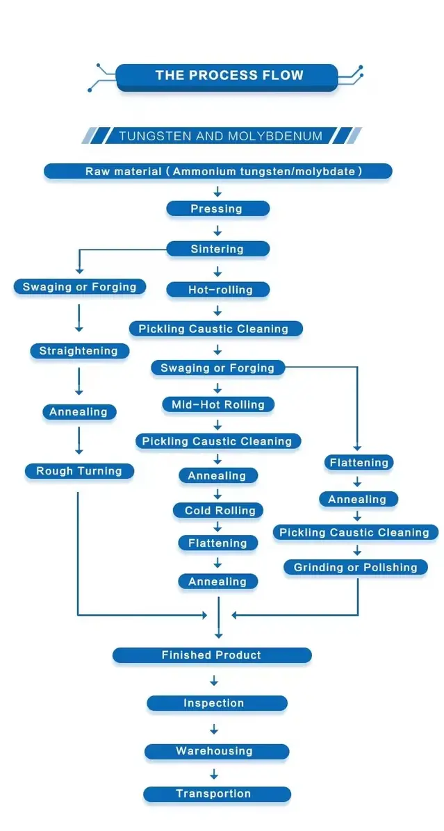 Pure Molybdenum Plate