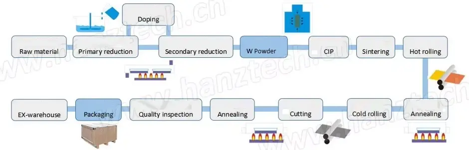Tungsten Metal Plate Tungsten Metal Plate