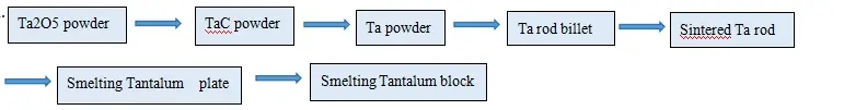 tantalum lump tantalum lump
